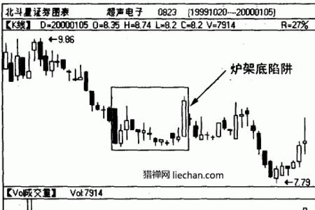 重庆话架势什么意思